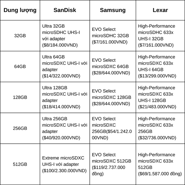 Một số loại SD card cho Nintendo Switch