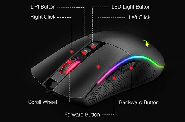 dpi chuột là gì