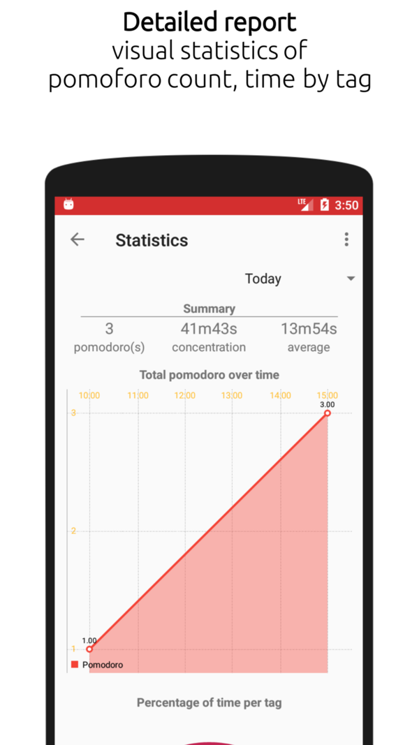 Pomodoro Smart Timer