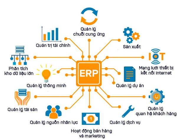 Quản lý doanh nghiệp toàn diện với phần mềm ERP