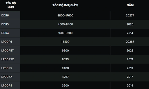 ram-ddr6-1