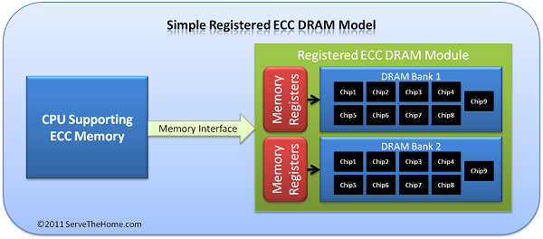 RAM ECC UDIMM