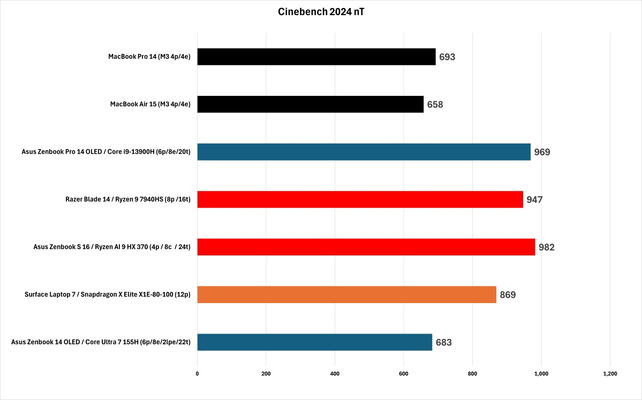 Ryzen AI 9 HX 370