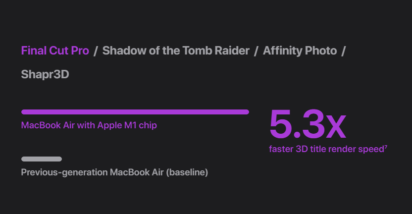 MACBOOK AIR 13.3INCH M1 2020 (16GB/SSD 1TB/GRAY) screenshot 1630898105