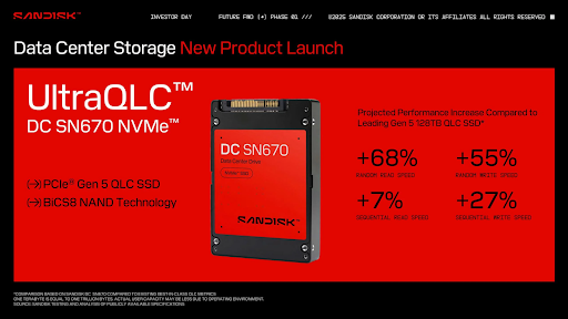 ssd-sandisk-256tb-ultraqlc-fms-2025