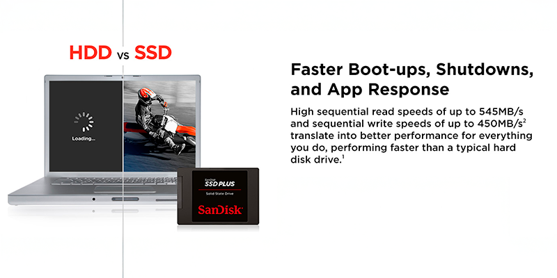 SSD SanDisk Plus 1TB SATA III SDSSDA-1T00-G27 - Main Image