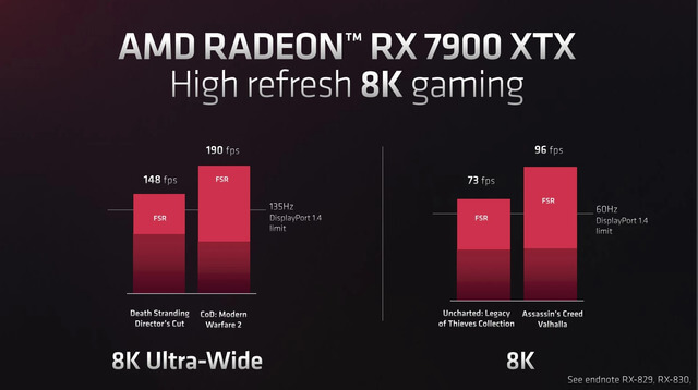 Test GPU RX 7900 XT trên các tựa game