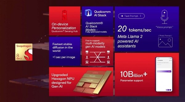 Thông tin về Snapdragon 8 gen 3
