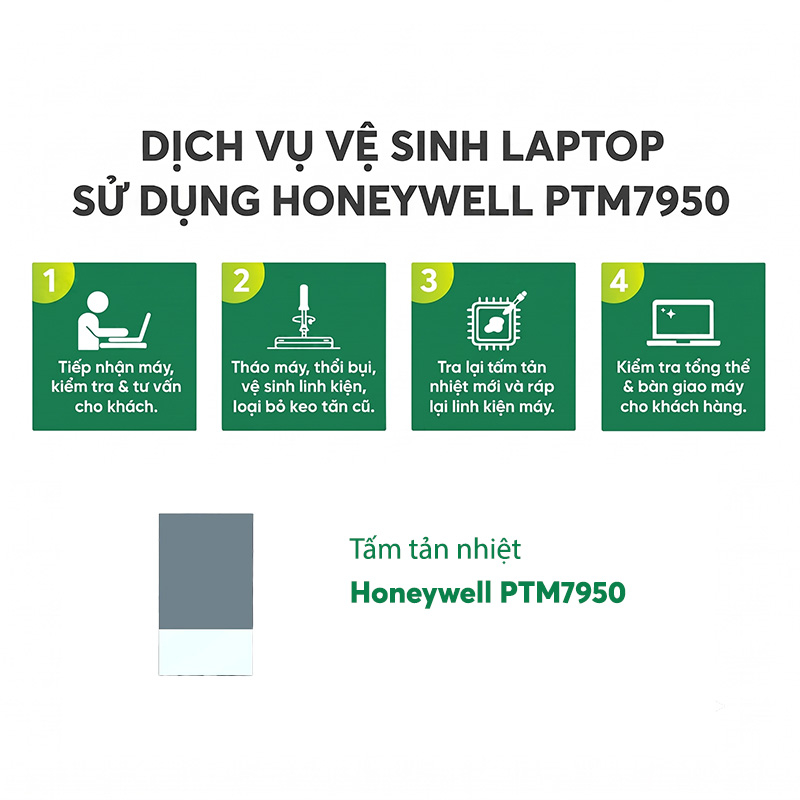 Dịch vụ Vệ sinh Laptop Chuyên nghiệp sử dụng Honeywell PTM7950