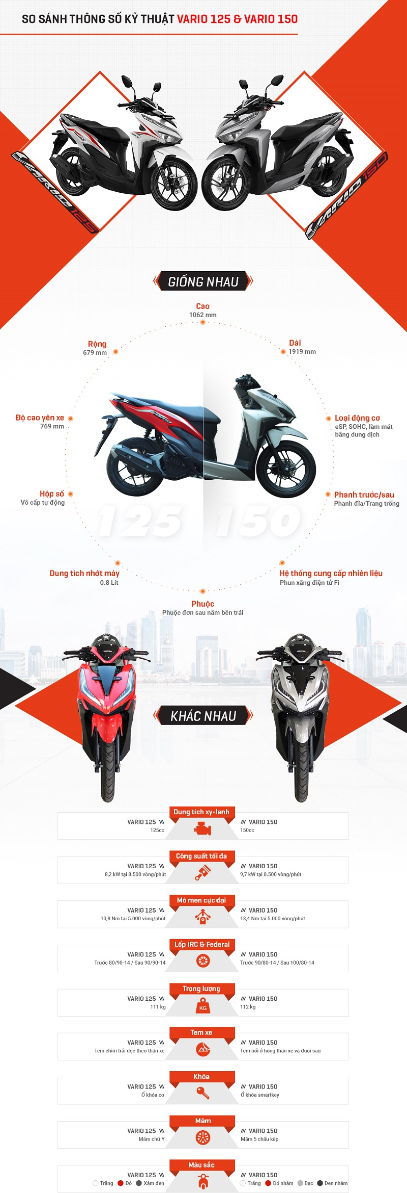 Honda Vario 150  xe ga nhập khẩu giá 69 triệu tại Việt Nam  VnExpress