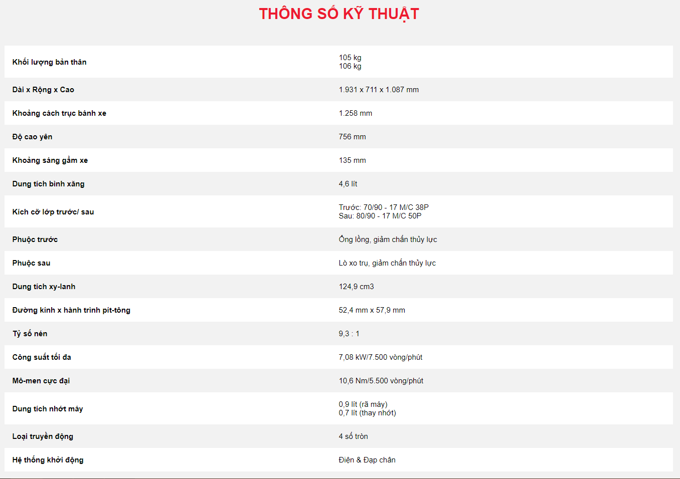 honda binh duong, xe may binh duong, xe may tra gop, thanh vuong phat