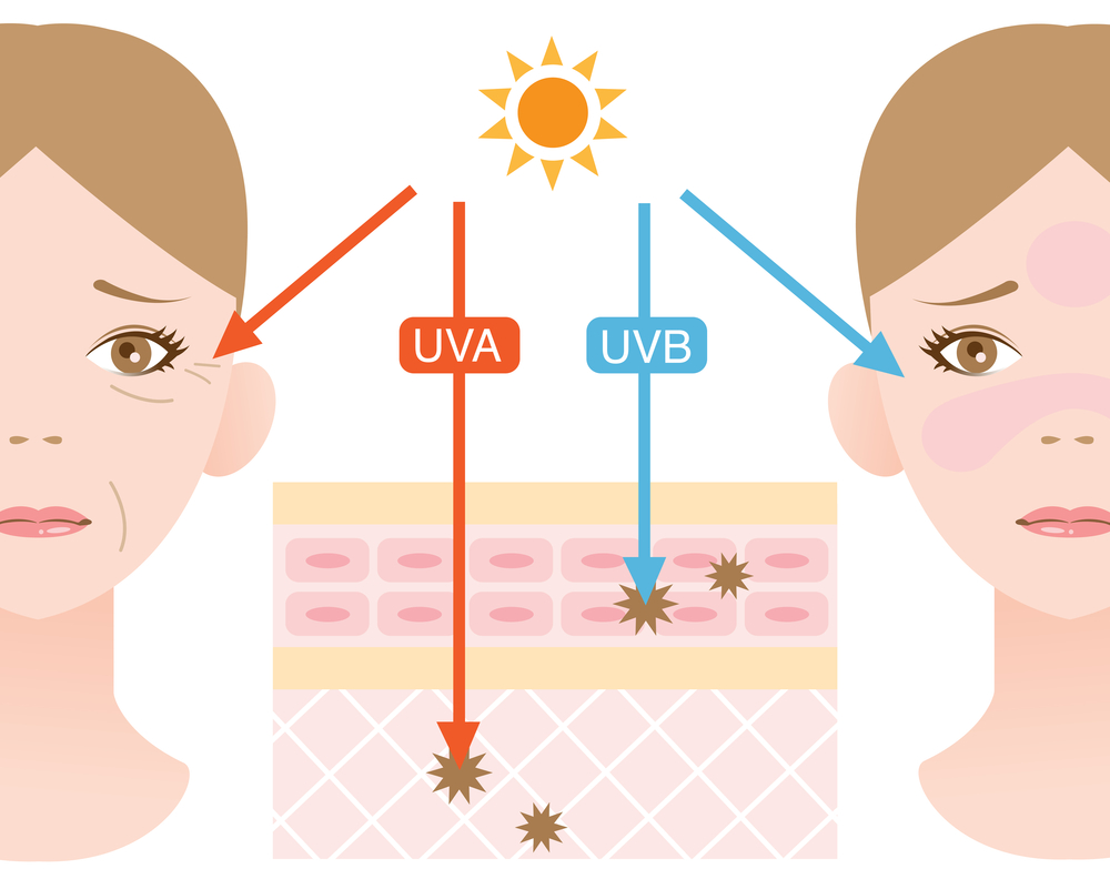 tia UVA và UVB