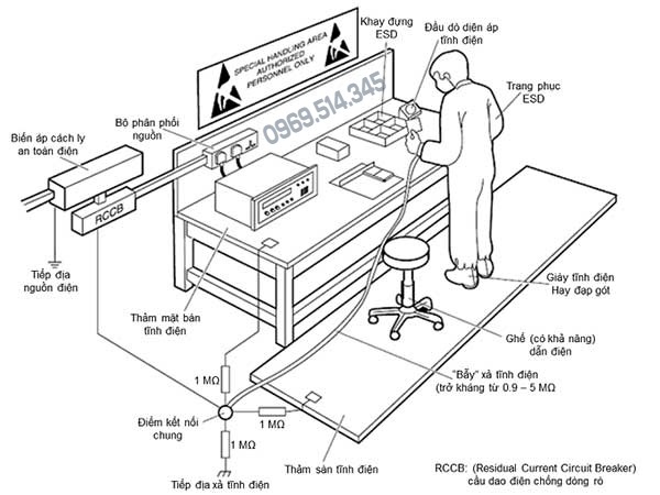 Giấy vệ sinh SMT ứng dụng phổ biến trong phòng sạch, khu sản xuất máy móc 