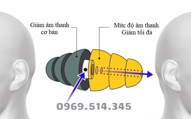 Nút bịt được cấu tạo từ cao su non rất êm, thoải mái cho người dùng 