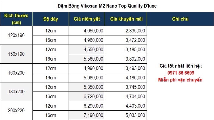 Bảng giá đệm Vikosan M2 Top Quality D'Luxe