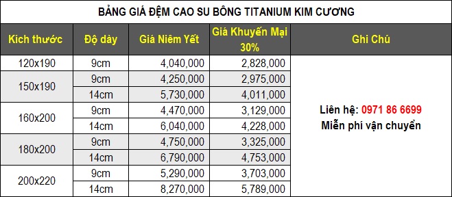 Bảng giá đệm cao su bông Kim Cương Titanium