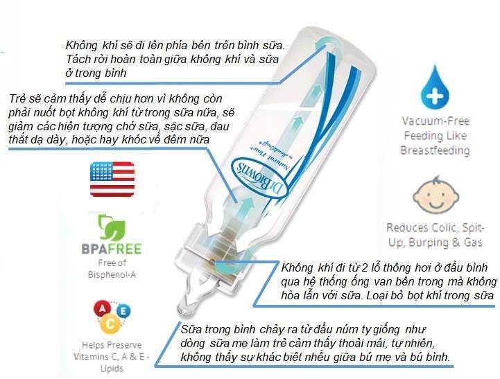 Bình sữa Dr brown Option 120ml nhựa PP (cổ hẹp)