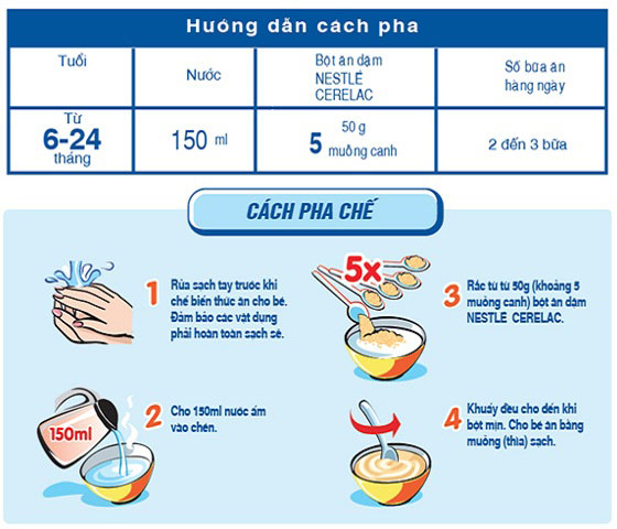 Cách thức pha chế