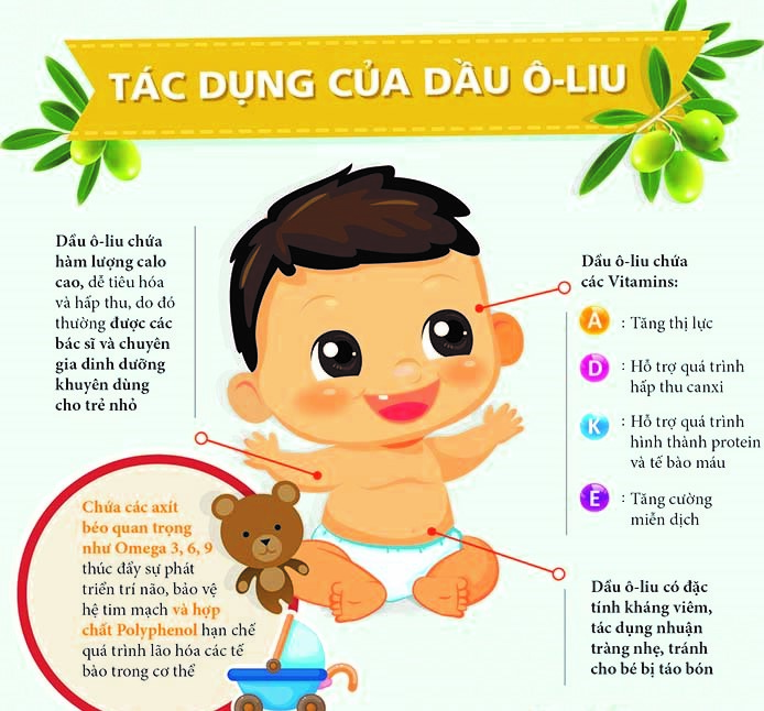 Cung cấp dinh dưỡng đa dạng cho bé 