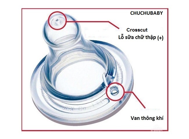 Núm ty chuchu silicon 1PC (cổ hẹp)