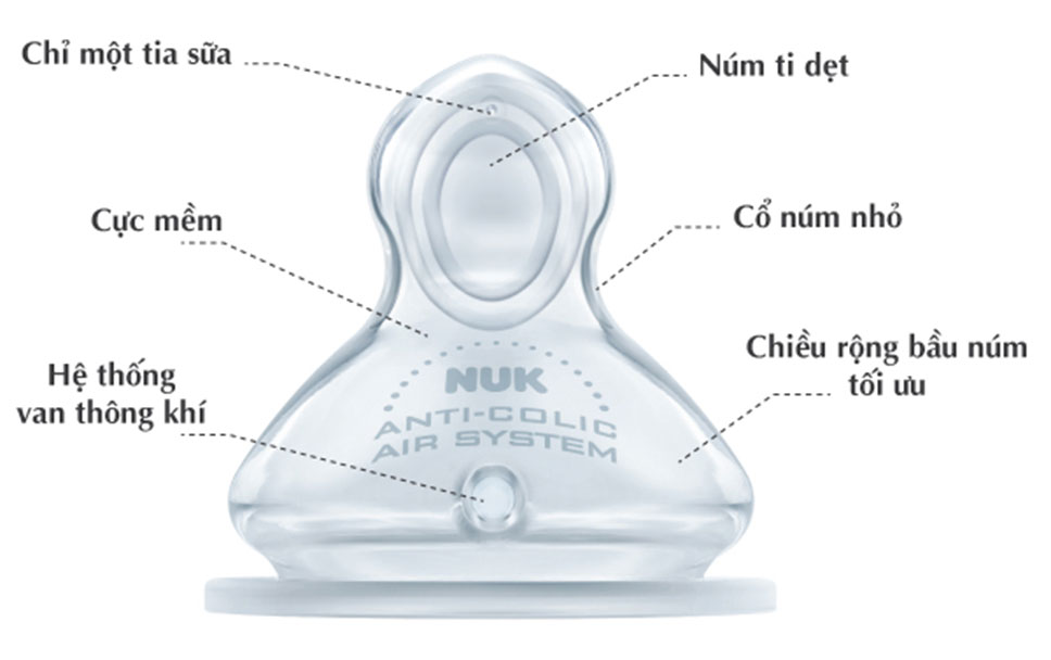 Set 2 Núm ty Nuk cổ rộng size M (số 2, silicon)