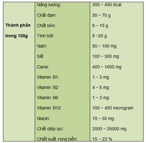 tảo xanh 1550 viên nhật