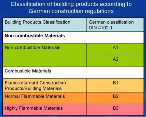 So sánh keo foam B1 và B2