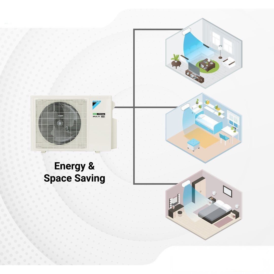 CÁCH TÍNH CÔNG SUẤT ĐIỀU HÒA MULTI CHUẨN NHẤT