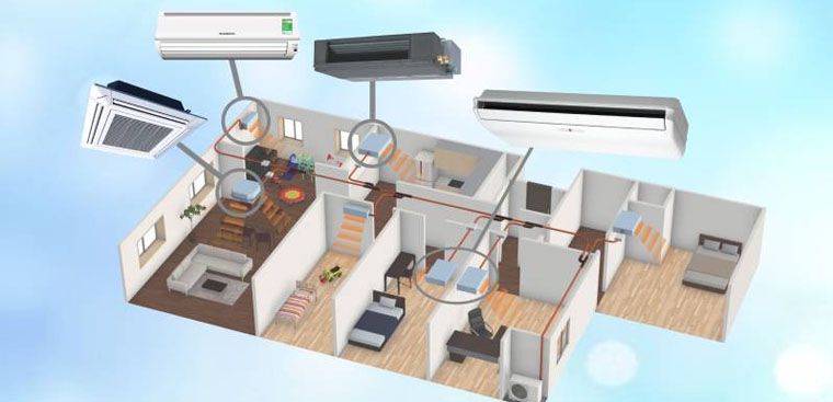 CÁCH TÍNH CÔNG SUẤT ĐIỀU HÒA MULTI CHUẨN NHẤT