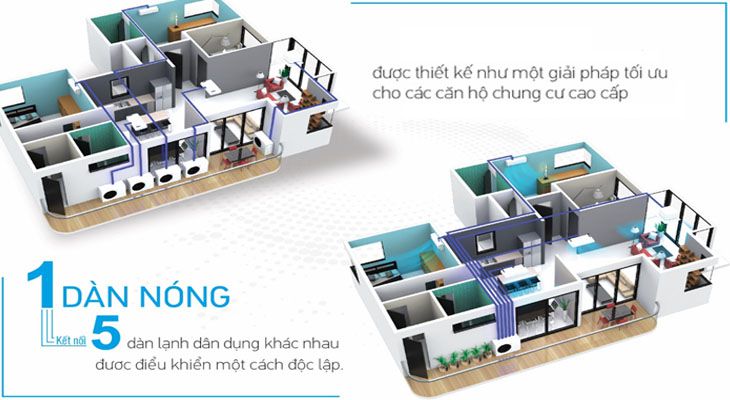 SỰ KHÁC BIỆT ĐIỀU HÒA MULTI LG SO VỚI NHỮNG LOẠI ĐIỀU HÒA KHÁC
