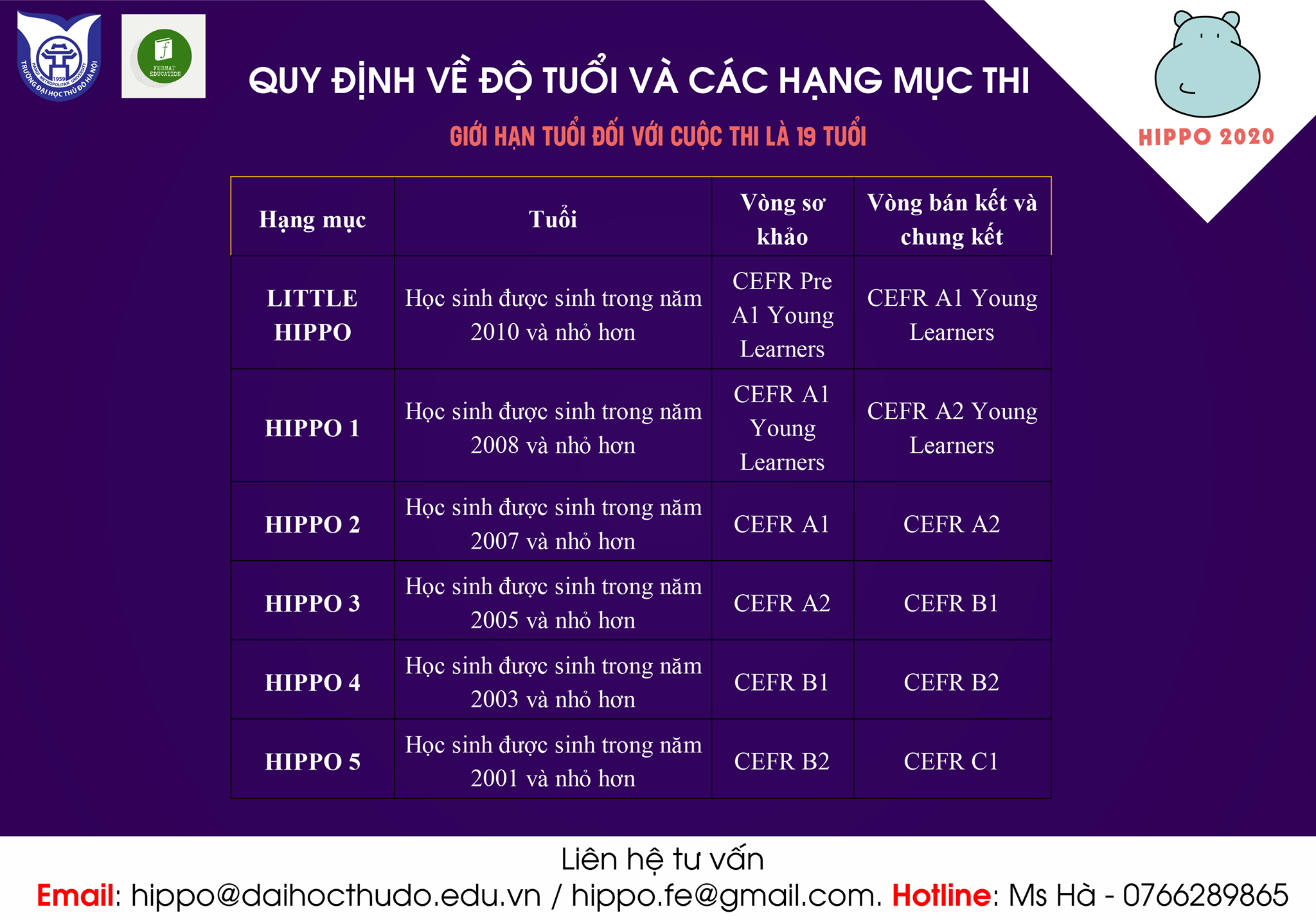 QUY ĐỊNH VỀ ĐỘ TUỔI VÀ CÁC HẠNG MỤC CỦA HIPPO