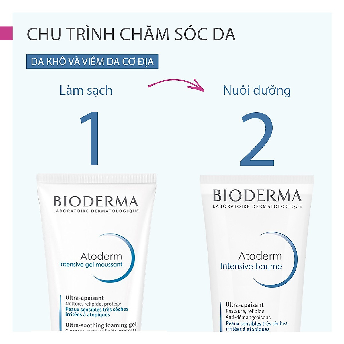 Gel làm sạch dịu nhẹ cho da rất khô và viêm da cơ địa Bioderma Atoderm Intensive Gel Moussant 200ml