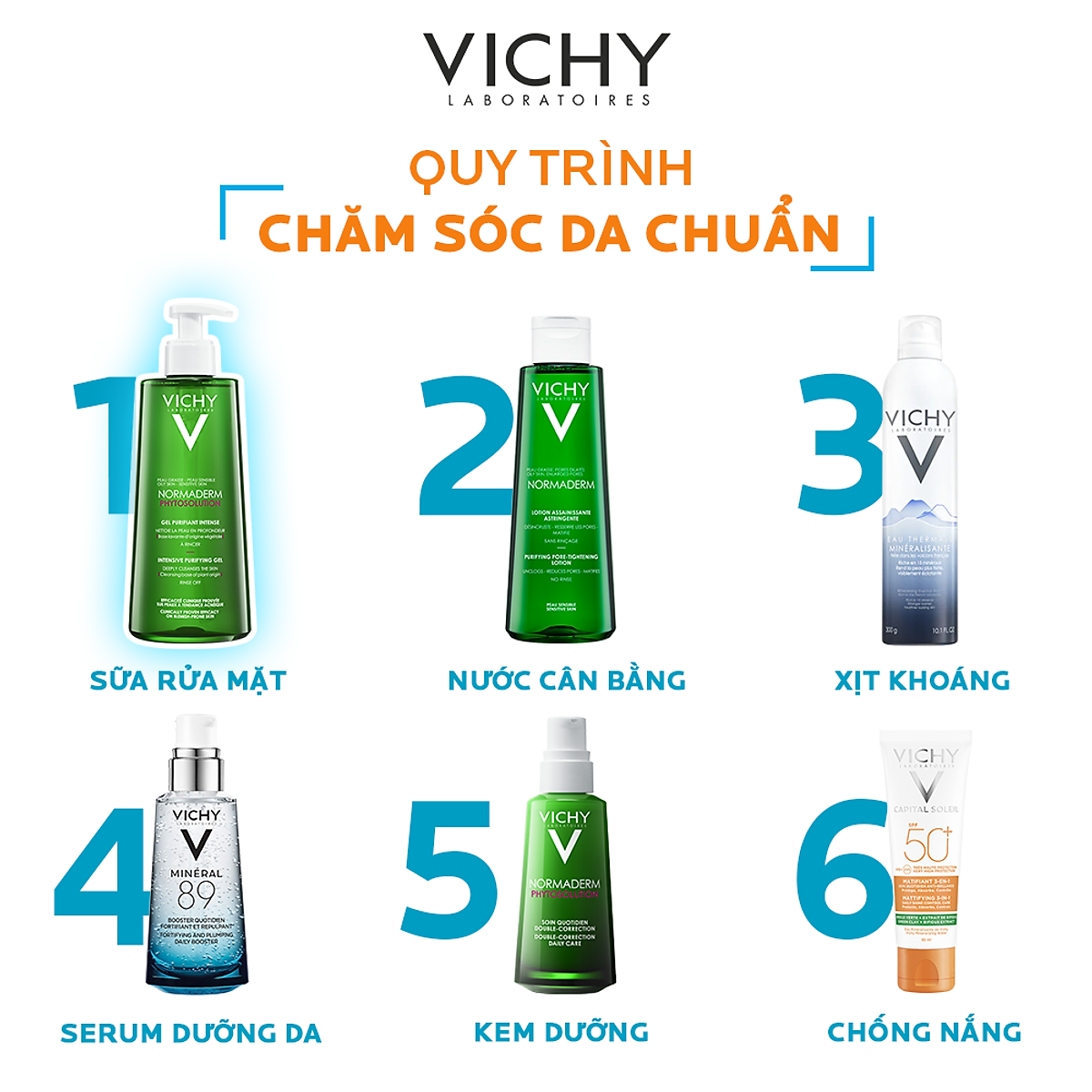 Sữa rửa mặt dạng gel làm sạch sâu giảm bã nhờn Vichy Normaderm Phytosolution 200ml