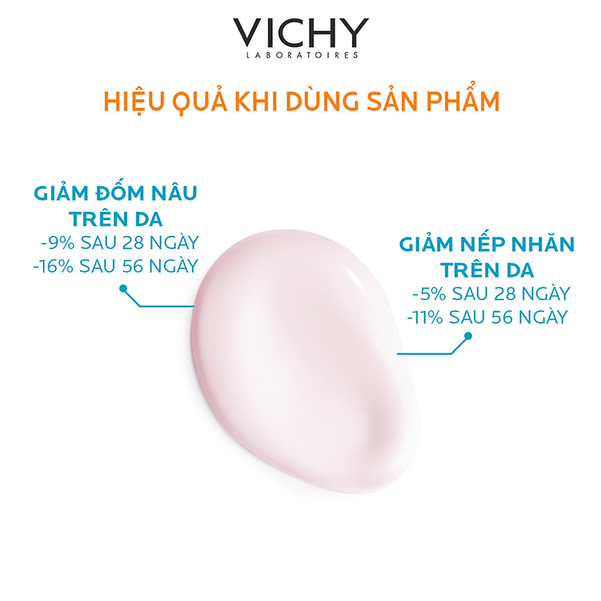 Kem chống nắng bảo vệ và giúp giảm các dấu hiệu lão hóa Vichy Capital Soleil 3 in 1 Anti-Aging SPF50 50ml