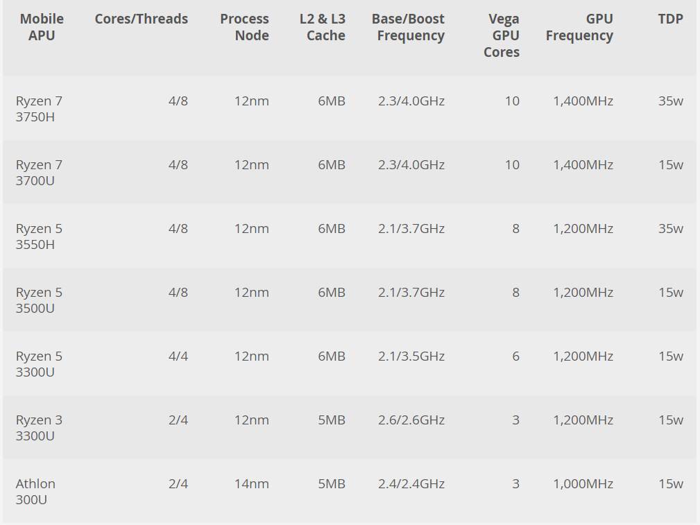 các dòng mobile ryzen 3000