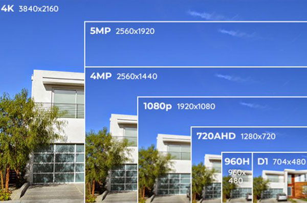 Camera ngoài trời độ nét cao cho chất lượng hình ảnh chân thật