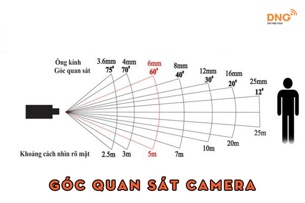 Khi chọn camera ngoài trời cũng cần lưu ý tới góc quan sát