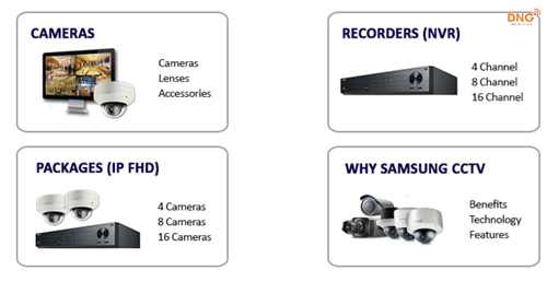 Thành phần trong Camera Samsung CCTV