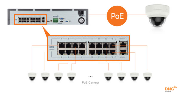 Đầu ghi hình Wisenet IP XRN-1620SB1 hỗ trợ nhiều tính năng nâng cao