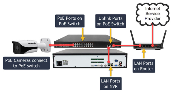 Hiểu được đầu Ghi NVR là gì sẽ giúp bạn có được hệ thống camera hoàn hảo