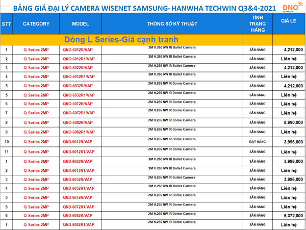 giá camera Wisenet dòng Q series