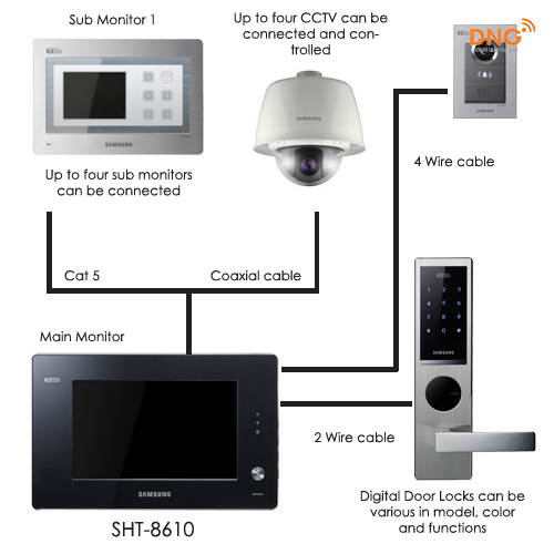 KHI lắp đặt Camera Samsung cần lưu ý mục đích
