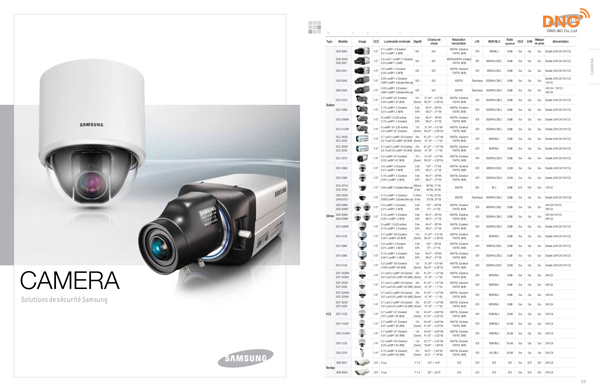CameraDNGcorp - nhà cung cấp camera samsung chính hãng