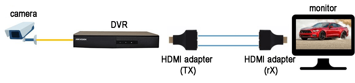 Camera analog sử dụng cảm biến CCD