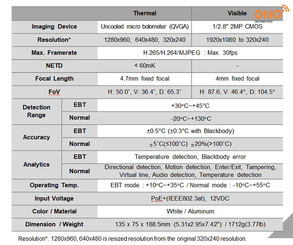 Thông số kỹ thuật  camera đo thân nhiệt TNM-3620TDY 