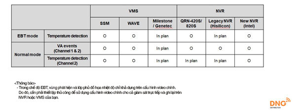 Khả năng tương thích với VMS hoặc NVR của camera thân nhiệt TNM-3620TDY