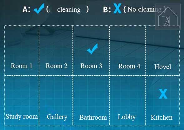 phân vùng làm việc