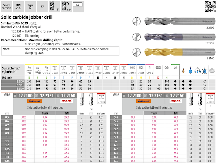 Solid carbide jobber drill extra stub 122151 Công Ty TNHH Công Nghệ Kỹ