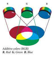 Mách bạn kinh nghiệm in chồng màu khi sử dụng máy in 1 màu