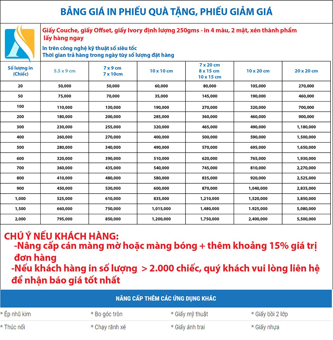 Bảng Báo Giá In Ấn Voucher, Phiếu Giảm Giá